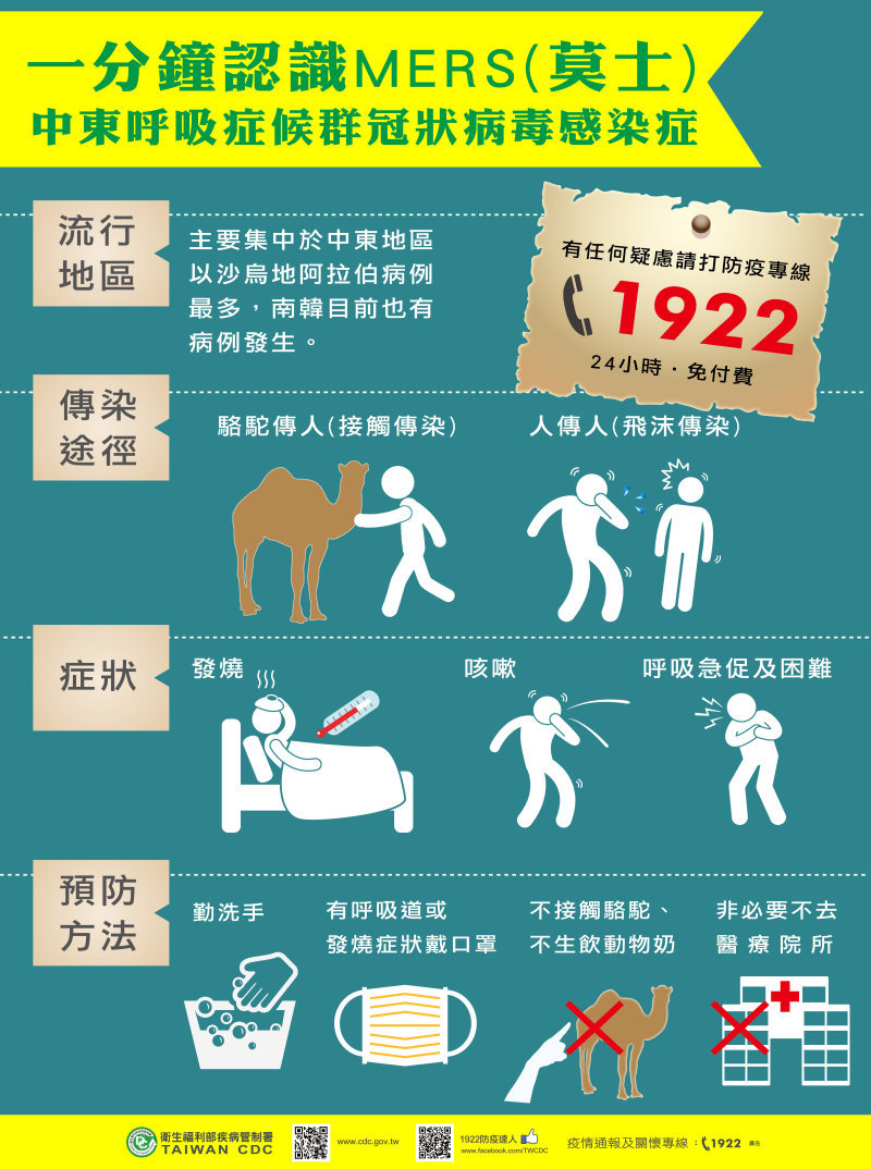 一分鐘認識MERS